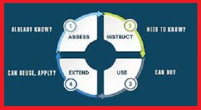 A Framework for Lesson Planning - Latest