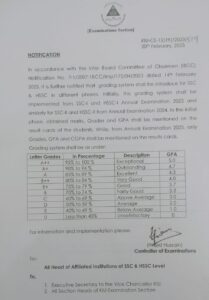 KIU Changed Grading System In 2023