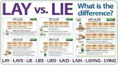 Lie vs. Lay: Grasping the Correct Usage (Latest)