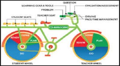 Project-Based Learning Unit