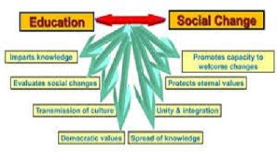 Relationship Between Education and Social Change