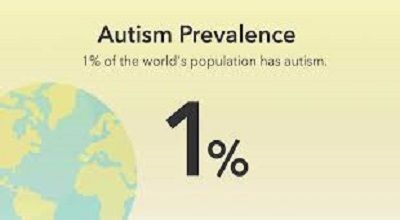 What is the Autism Rate in Pakistan & How is autism diagnosed?