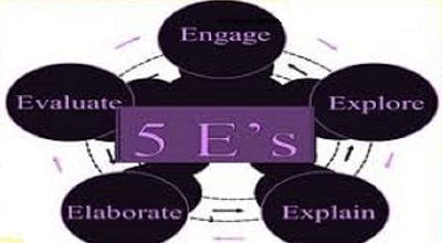 Engagement phase of a science lesson-compressed