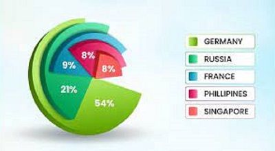 The Increasing Trend of Indian Students Studying Overseas-compressed