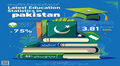 What is the Latest Education Statistics in Pakistan?