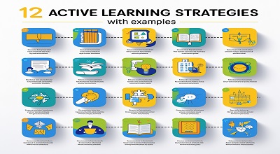 12 Active Learning Strategies with Examples - Latest