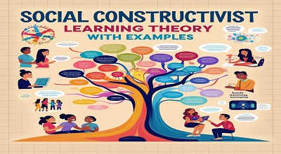 Social Constructivist Learning Theory with Examples - Latest