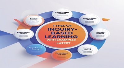 Types of Inquiry-Based Learning with Examples – Latest