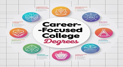 Career-Focused College Degrees with Examples