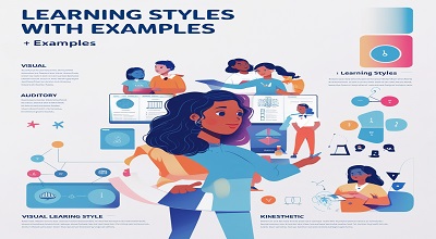 Learning Styles in Education with Examples - Latest