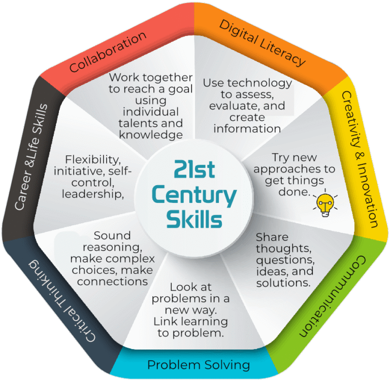 21stCentury Teaching Skills A Comprehensive Guide with Examples