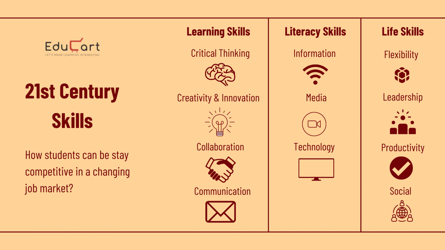 21st Century Teaching Skills A Comprehensive Guide With Examples