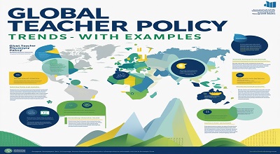 Global Teacher Policy Trends with Examples - Latest