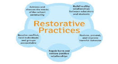 Restorative Practices Training Certification – Latest Guide for Educators