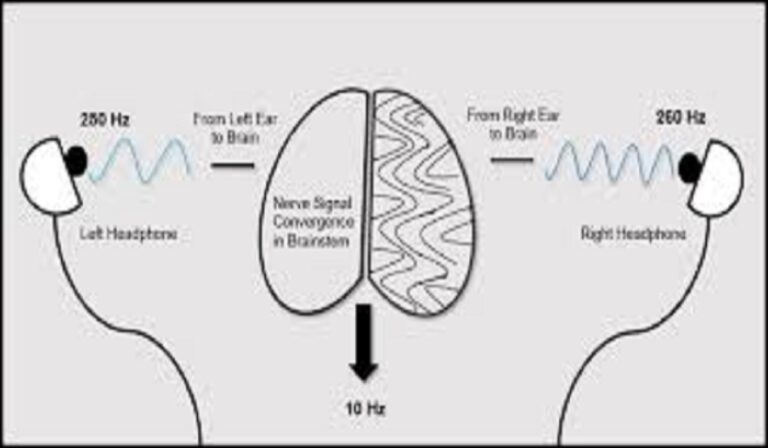 Can Binaural Beats Improve Learning? (Latest Research & Examples)