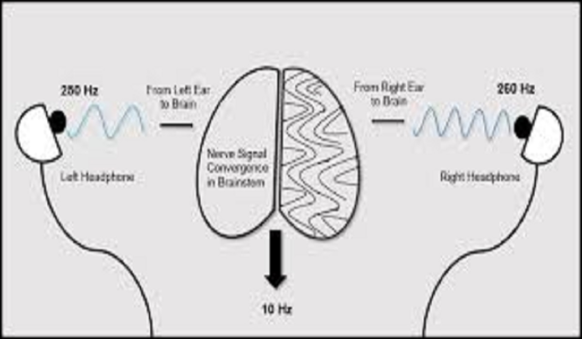 Can Binaural Beats Improve Learning? (Latest Research & Examples)