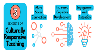 Culturally Responsive Teaching - Strategies, Benefits, and Examples (Latest)