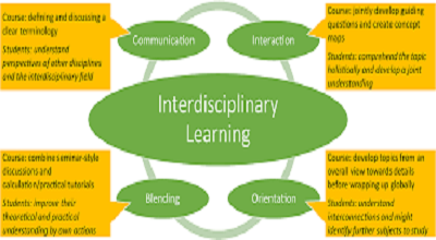 Learning Without Limits: A Practical Guide to Interdisciplinary Education