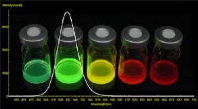 Nanotechnology in Geographic Education with Examples - Latest