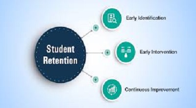 Proven Strategies to Double Your Students’ Knowledge Retention
