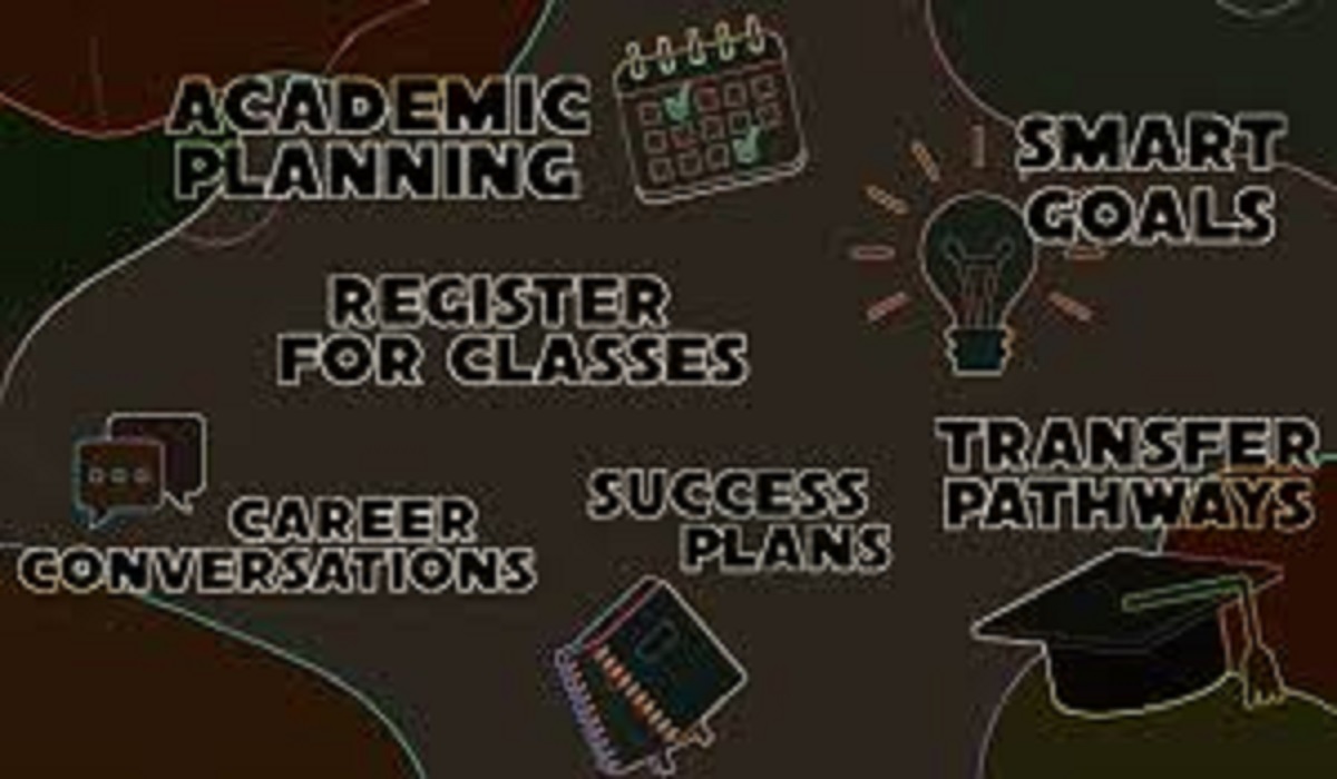 Academic Advising Resources for Student Achievement – Latest