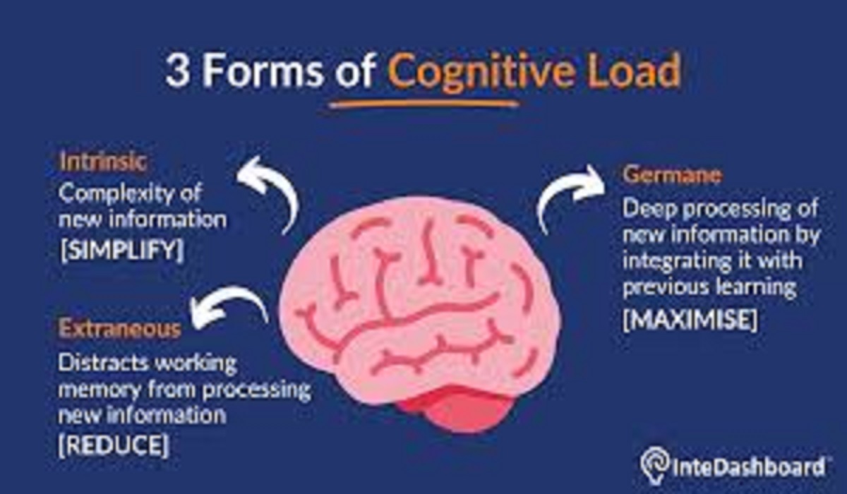Best 3 Common Sources of Cognitive Overload for Students - Latest Insights