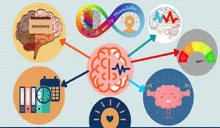 Executive Functioning for Student Success