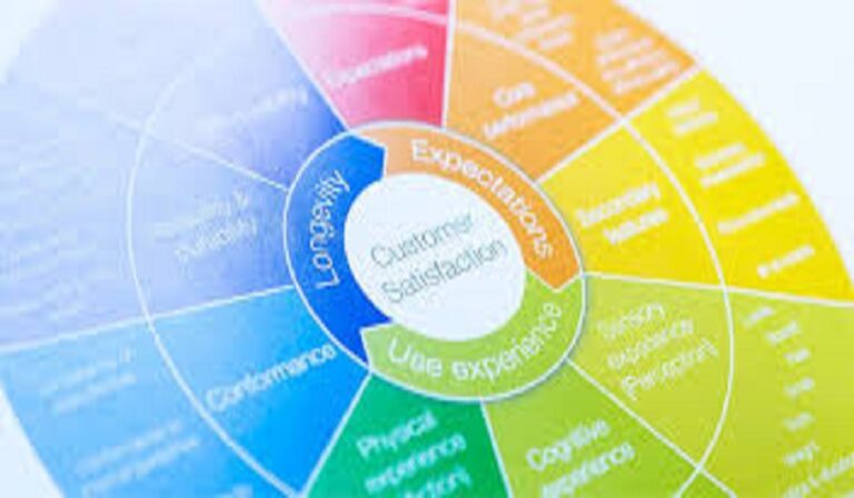 Relationship Between Quality And Effect (New Post)