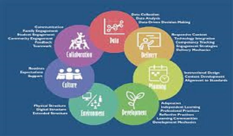 Competency-Based Education Theory - Latest