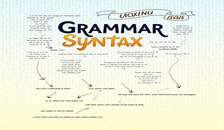 Grammar & Syntax with Examples- Latest