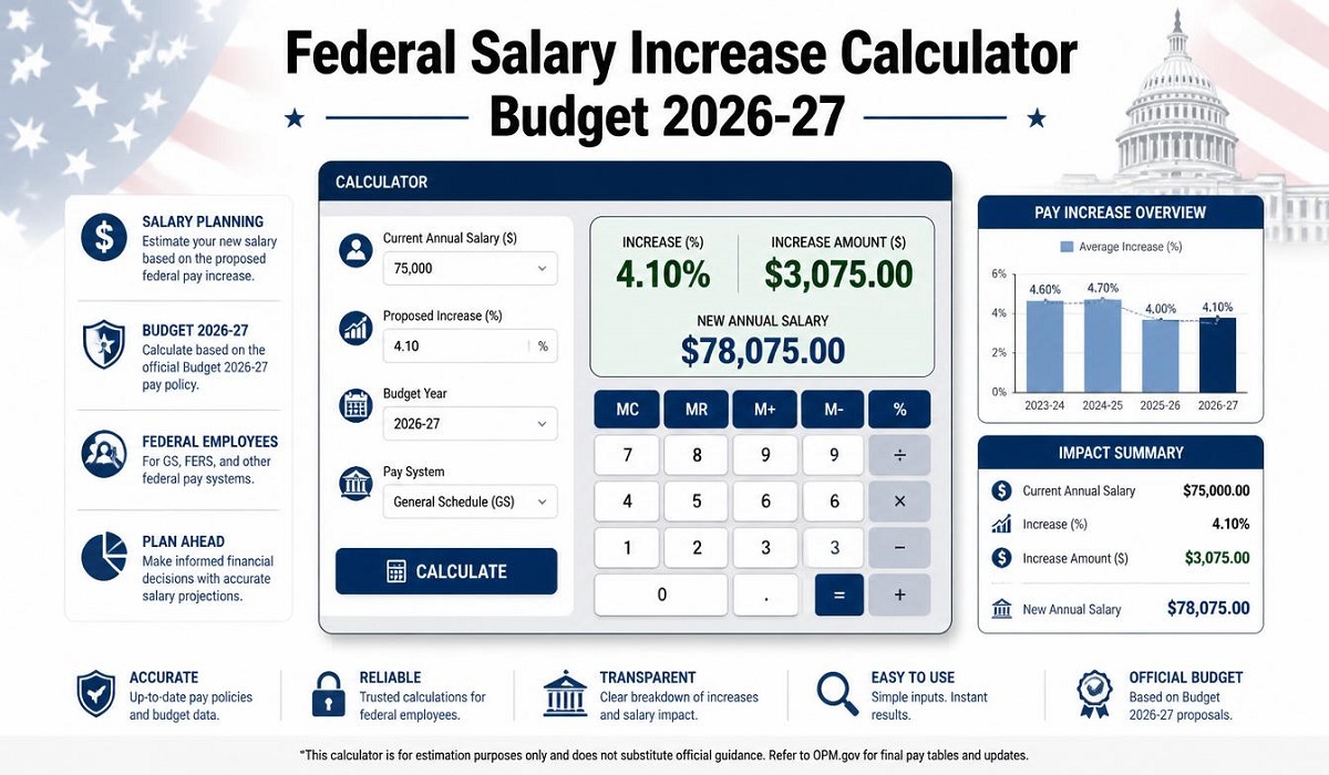 How to Use the Federal Salary Increase Calculator (Budget 2026-27 • Annexure-VII)